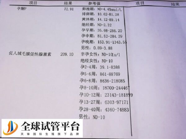 amh值多少就不能促排了
