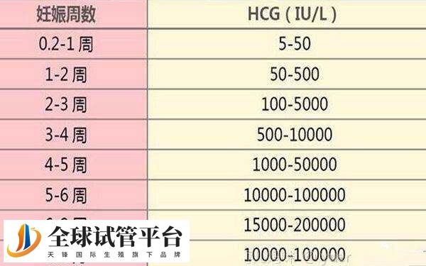 hcg增长缓慢但是有胎心胎芽了孩子能要吗？