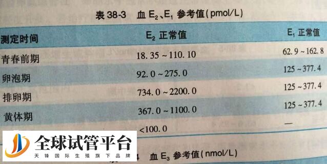 打促排卵雌二醇高说明什么