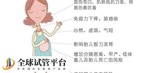 贫血的症状